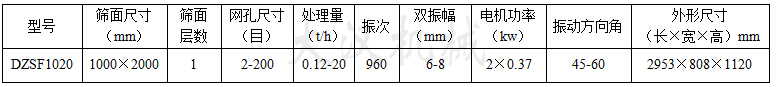 1020直線振動篩:篩面尺寸：1000X2000mm，網孔尺寸：2-200目，處理量：0.12-20t/h電機功率：2x0.37kw