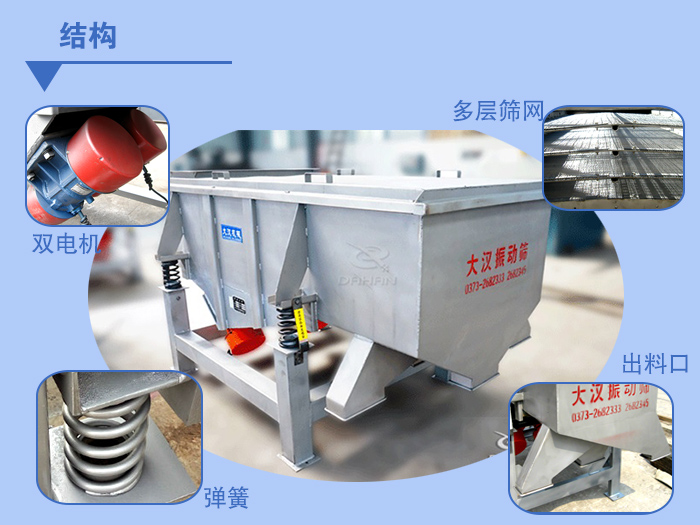 多層直線振動篩結(jié)構(gòu)說明：雙電機，多層篩網(wǎng)，出料口，彈簧。